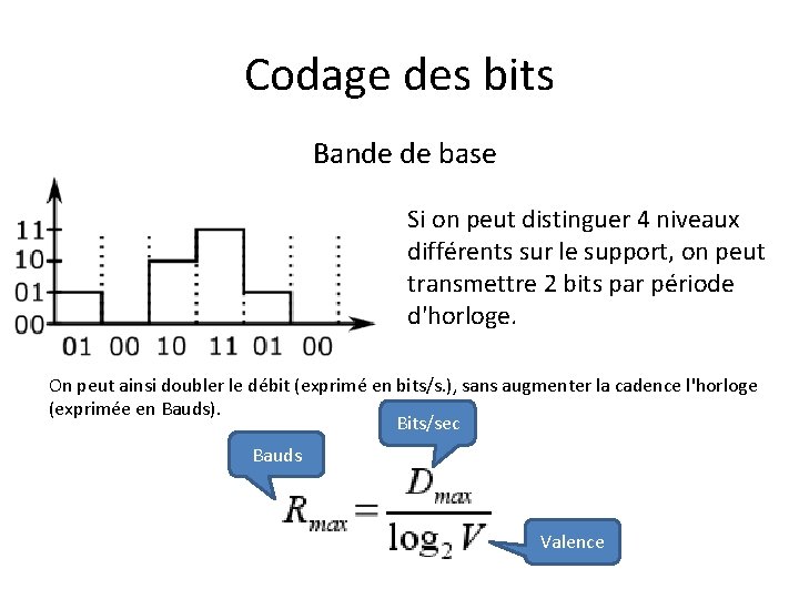 Codage des bits Bande de base Si on peut distinguer 4 niveaux différents sur