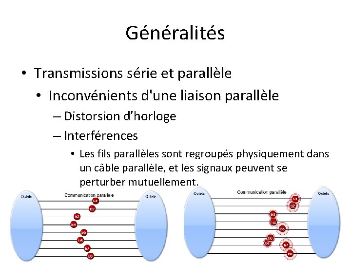 Généralités • Transmissions série et parallèle • Inconvénients d'une liaison parallèle – Distorsion d’horloge
