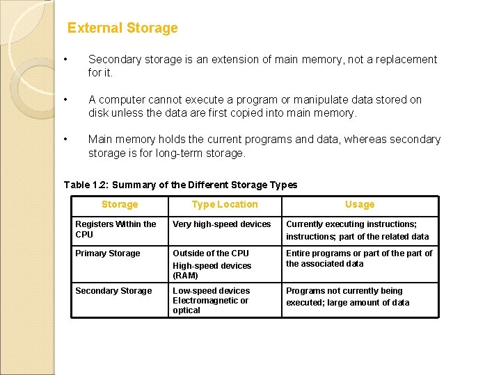 External Storage • Secondary storage is an extension of main memory, not a replacement