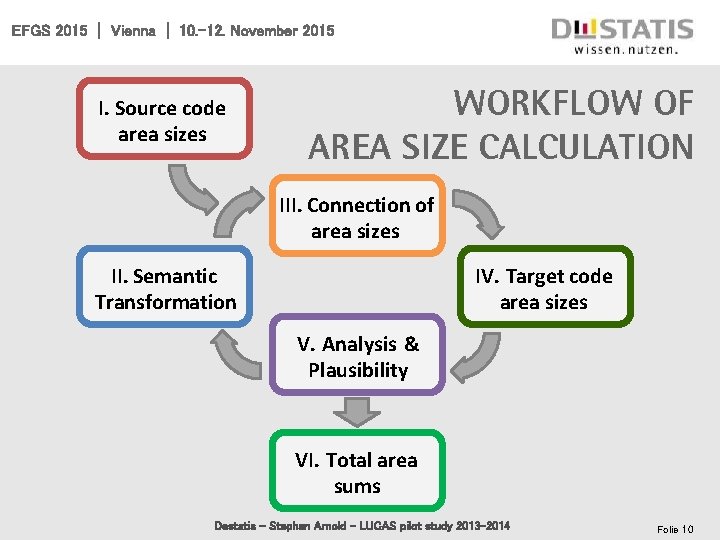 EFGS 2015 | Vienna | 10. -12. November 2015 I. Source code area sizes