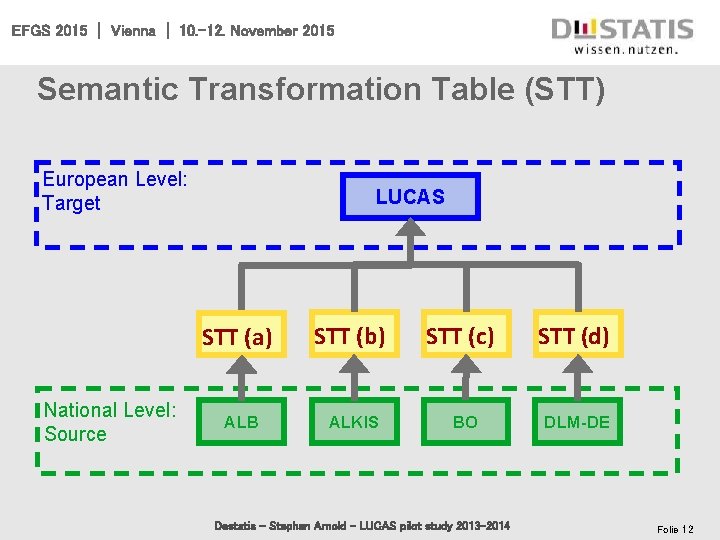 EFGS 2015 | Vienna | 10. -12. November 2015 Semantic Transformation Table (STT) European
