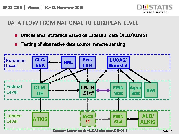 EFGS 2015 | Vienna | 10. -12. November 2015 Data flow from national to