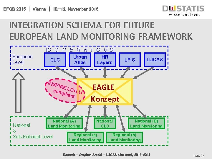 EFGS 2015 | Vienna | 10. -12. November 2015 Integration schema for future European