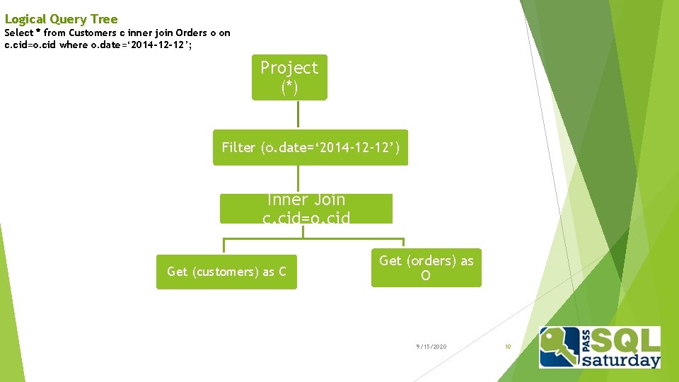 Logical Query Tree Select * from Customers c inner join Orders o on c.