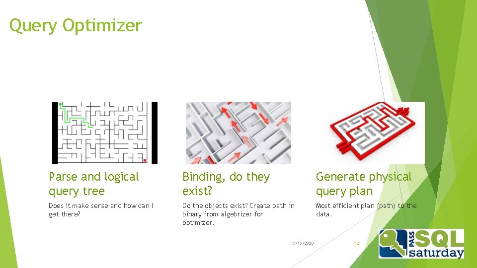 Query Optimizer Parse and logical query tree Binding, do they exist? Generate physical query Query Optimizer Parse and logical query tree Binding, do they exist? Generate physical query