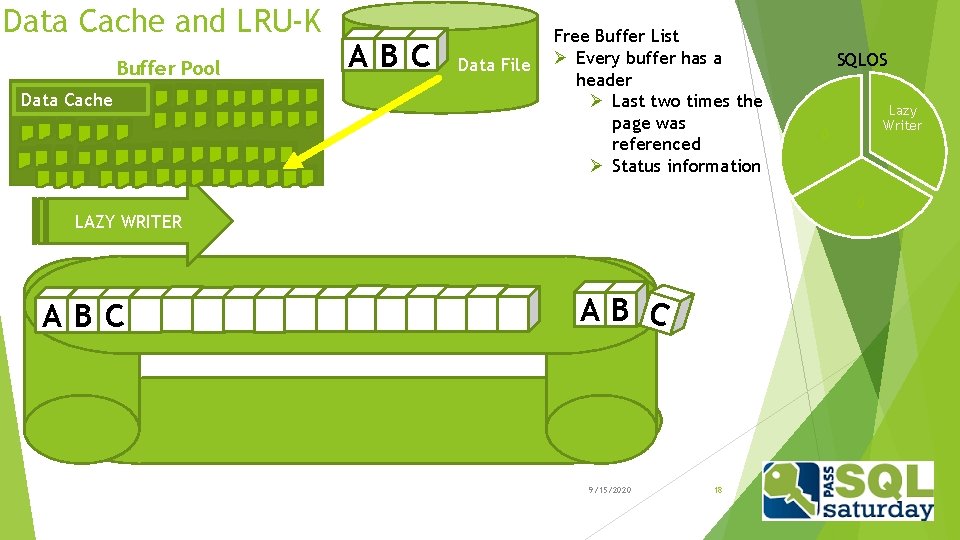 Data Cache and LRU-K Buffer Pool Data Cache ABC Data File Free Buffer List