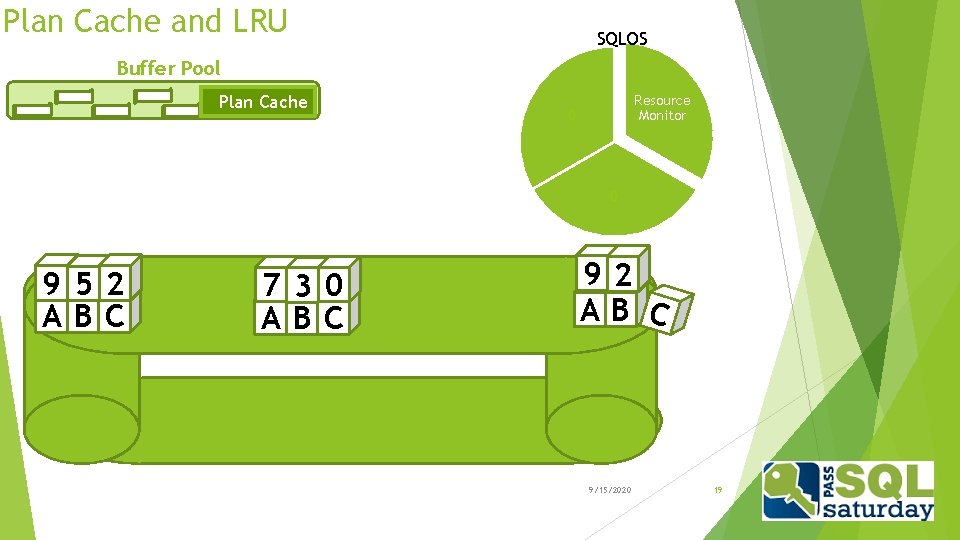 Plan Cache and LRU SQLOS Buffer Pool Plan Cache Resource Monitor 0 0 9