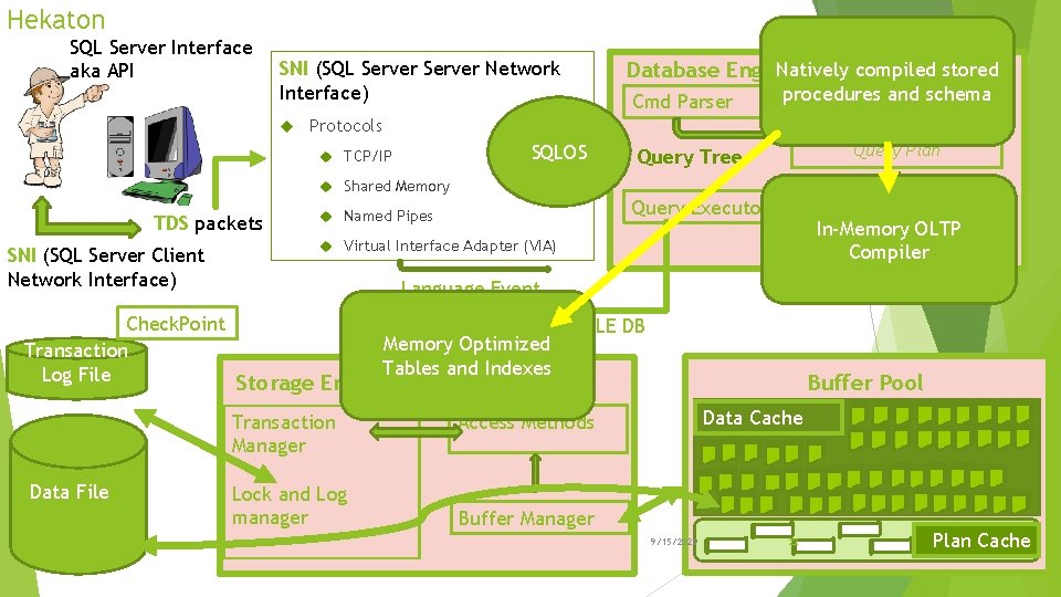 Hekaton SQL Server Interface aka API SNI (SQL Server Network Interface) Natively compiled stored