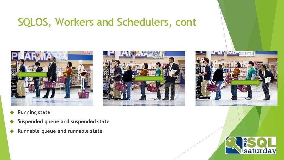 SQLOS, Workers and Schedulers, cont Running state Suspended queue and suspended state Runnable queue