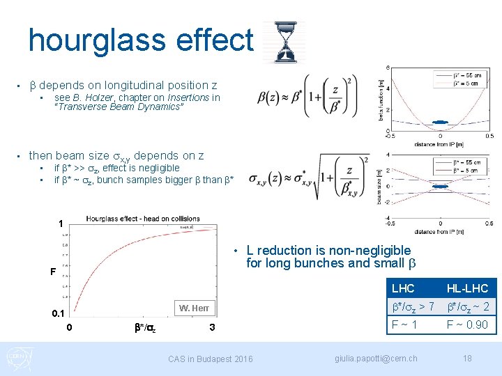 hourglass effect • b depends on longitudinal position z • • see B. Holzer,