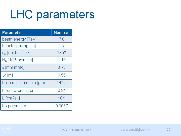 LHC parameters Parameter Nominal 2010 2011 2012 2015 2016 beam energy [Te. V] 7.