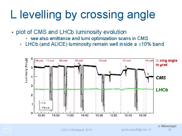 L levelling by crossing angle • plot of CMS and LHCb luminosity evolution •