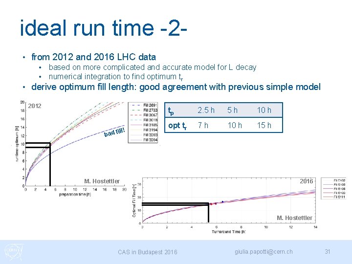 ideal run time -2 • from 2012 and 2016 LHC data • • •