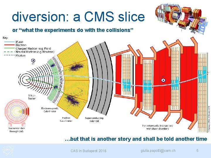 diversion: a CMS slice or “what the experiments do with the collisions” …but that