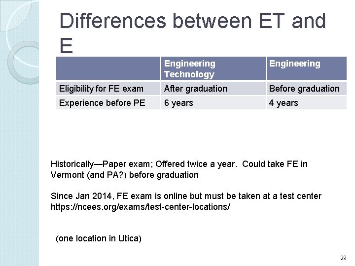 Differences between ET and E Engineering Technology Engineering Eligibility for FE exam After graduation