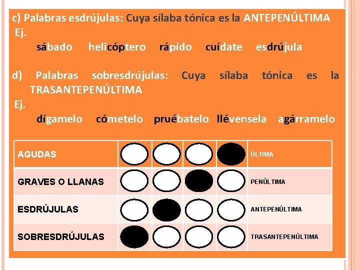 c) Palabras esdrújulas: Cuya sílaba tónica es la ANTEPENÚLTIMA Ej. sábado helicóptero rápido cuídate