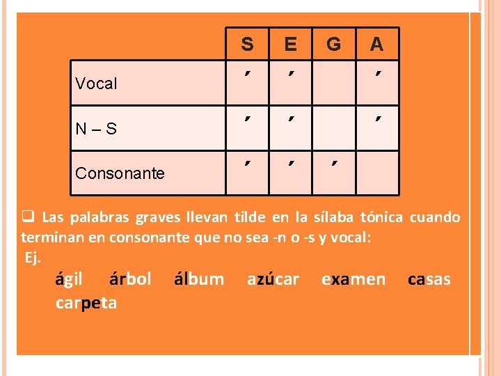 S Vocal N–S Consonante E G A ´ ´ ´ ´ ´ q Las