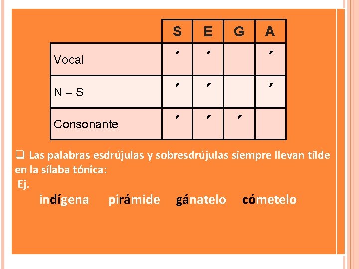 S Vocal N–S Consonante E G A ´ ´ ´ ´ ´ q Las