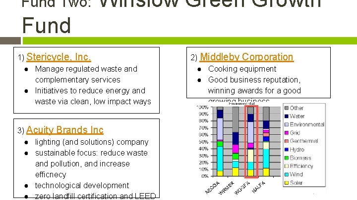 Fund Two: Winslow Green Growth Fund 1) Stericycle, Inc. ● Manage regulated waste and