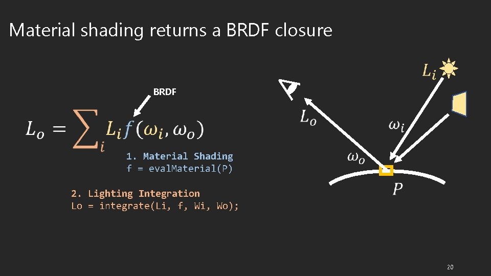 Material shading returns a BRDF closure BRDF 1. Material Shading f = eval. Material(P)