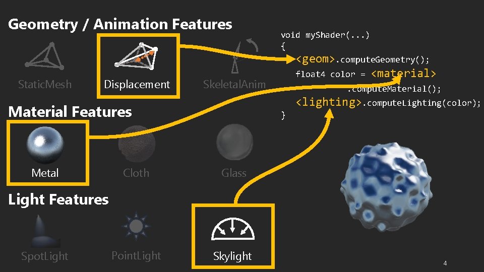 Geometry / Animation Features Static. Mesh Displacement <geom>. compute. Geometry(); float 4 color =