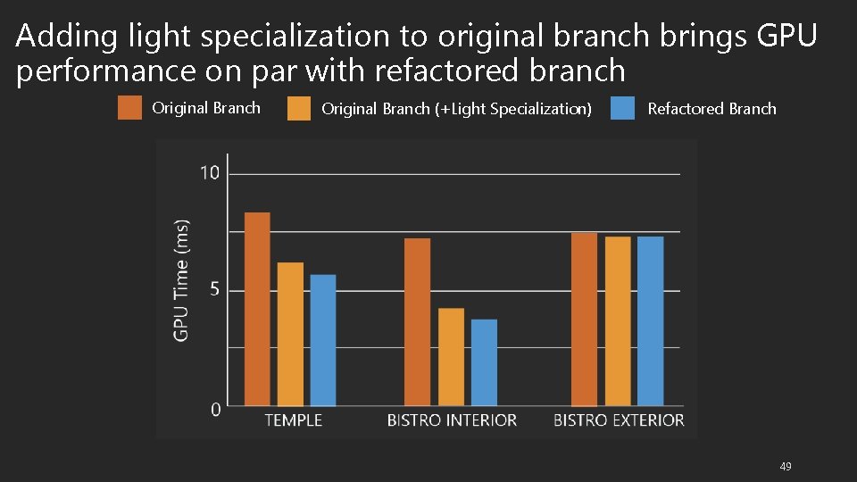 Adding light specialization to original branch brings GPU performance on par with refactored branch