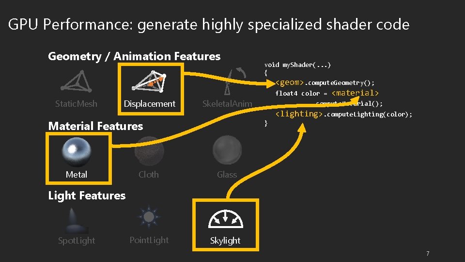 GPU Performance: generate highly specialized shader code Geometry / Animation Features void my. Shader(.