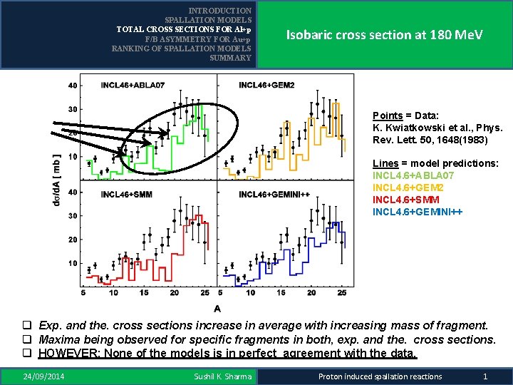 INTRODUCTION SPALLATION MODELS TOTAL CROSS SECTIONS FOR Al+p F/B ASYMMETRY FOR Au+p RANKING OF