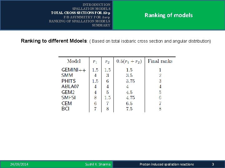 INTRODUCTION SPALLATION MODELS TOTAL CROSS SECTIONS FOR Al+p F/B ASYMMETRY FOR Au+p RANKING OF