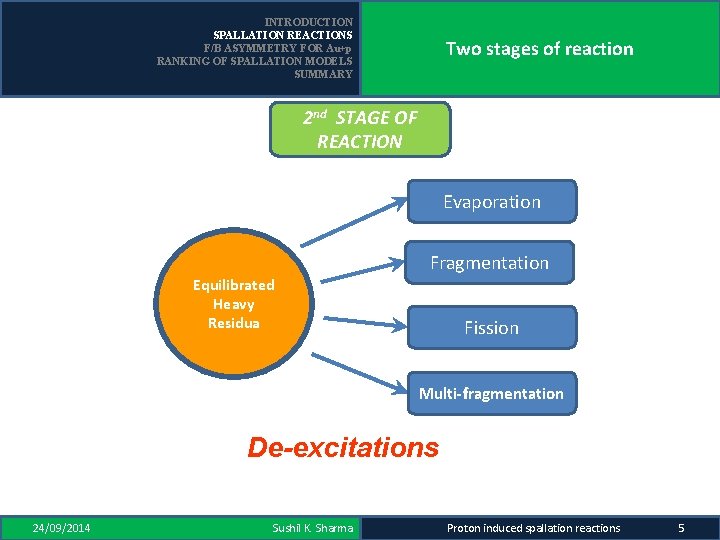 INTRODUCTION SPALLATION REACTIONS F/B ASYMMETRY FOR Au+p RANKING OF SPALLATION MODELS SUMMARY Two stages