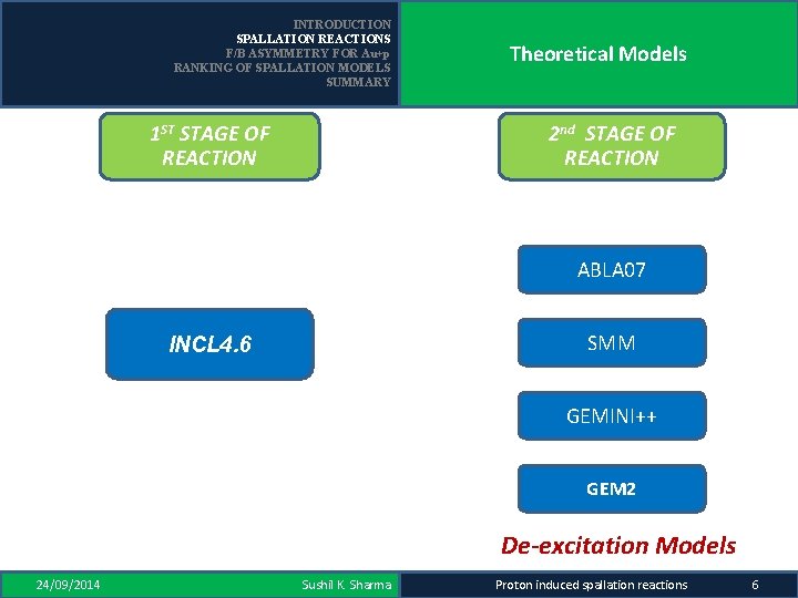 INTRODUCTION SPALLATION REACTIONS F/B ASYMMETRY FOR Au+p RANKING OF SPALLATION MODELS SUMMARY 1 ST