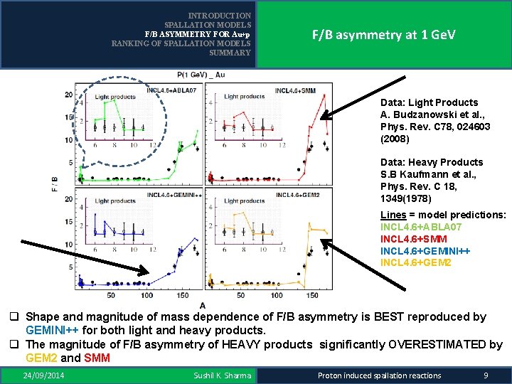 INTRODUCTION SPALLATION MODELS F/B ASYMMETRY FOR Au+p RANKING OF SPALLATION MODELS SUMMARY F/B asymmetry