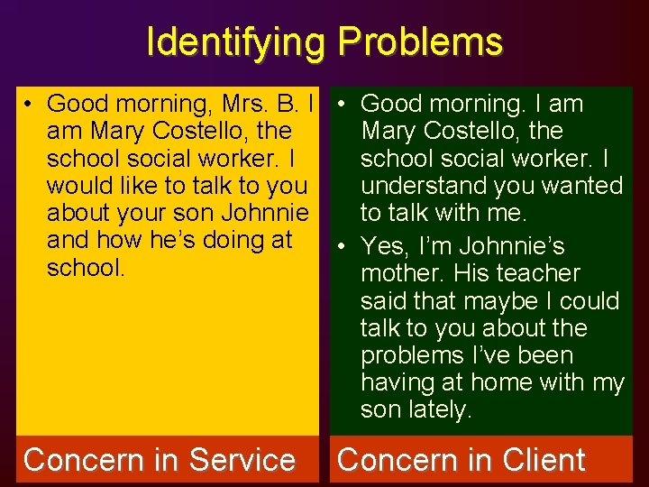 Identifying Problems • Good morning, Mrs. B. I • Good morning. I am am