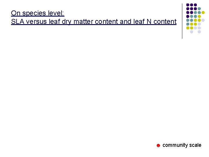 On species level: SLA versus leaf dry matter content and leaf N content ☻