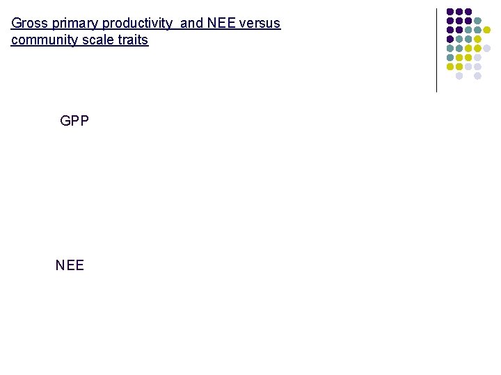 Gross primary productivity and NEE versus community scale traits GPP NEE 