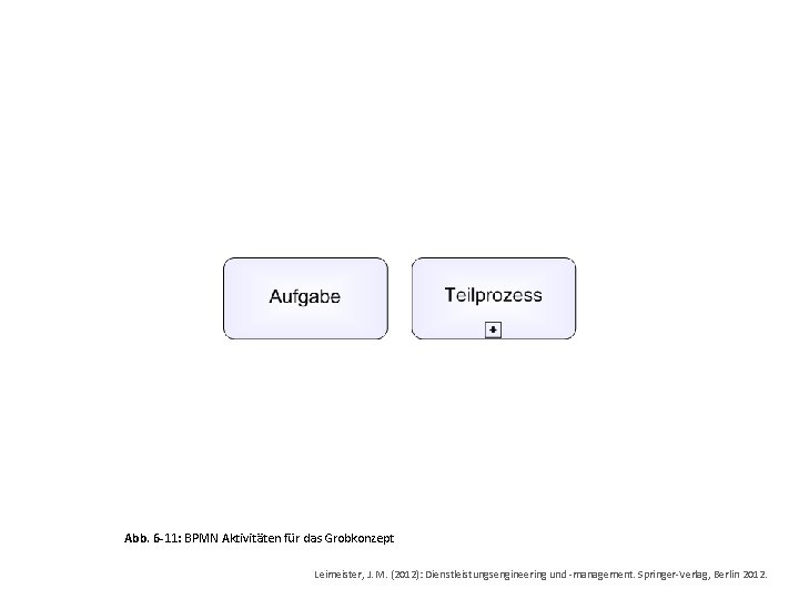 Abb. 6 -11: BPMN Aktivitäten für das Grobkonzept Leimeister, J. M. (2012): Dienstleistungsengineering und