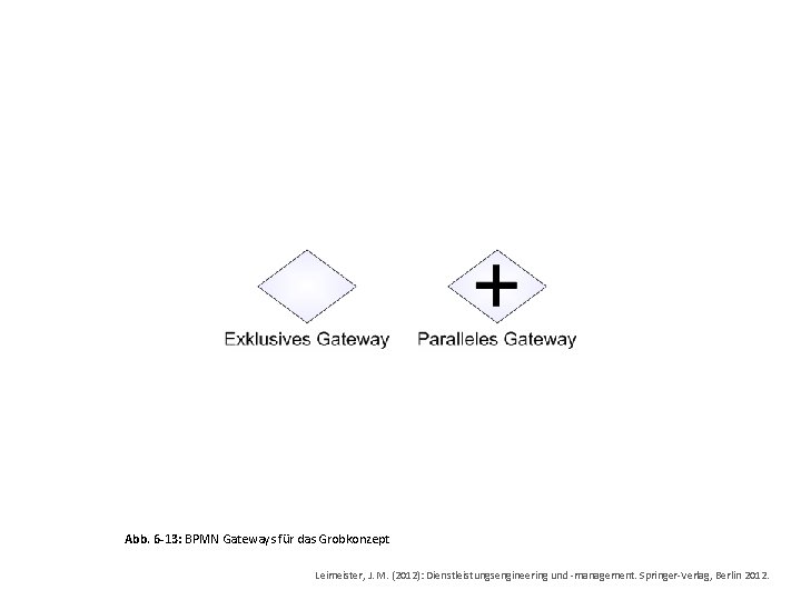 Abb. 6 -13: BPMN Gateways für das Grobkonzept Leimeister, J. M. (2012): Dienstleistungsengineering und