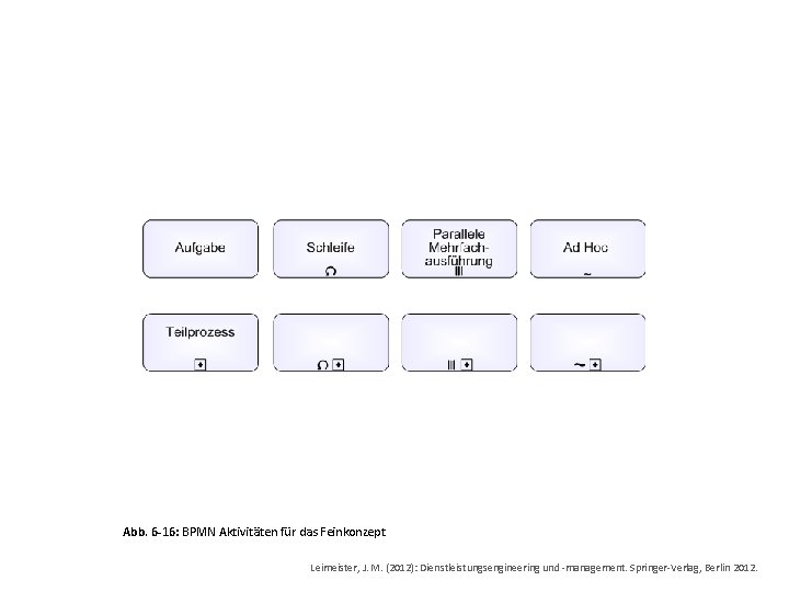 Abb. 6 -16: BPMN Aktivitäten für das Feinkonzept Leimeister, J. M. (2012): Dienstleistungsengineering und