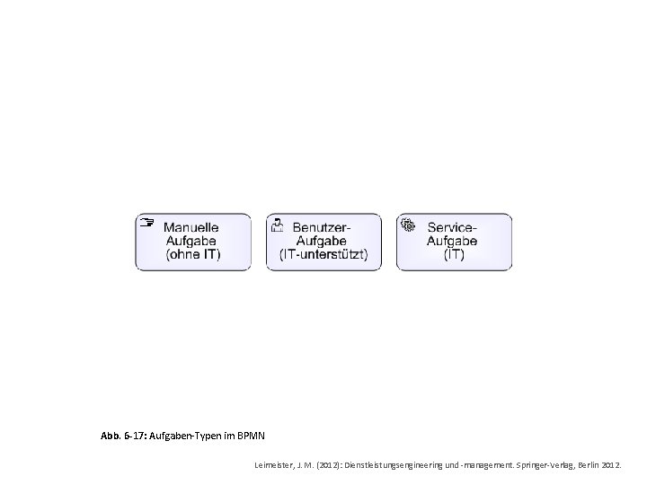 Abb. 6 -17: Aufgaben-Typen im BPMN Leimeister, J. M. (2012): Dienstleistungsengineering und -management. Springer-Verlag,