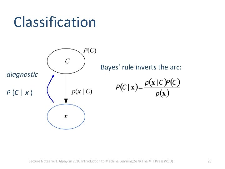 Classification diagnostic Bayes’ rule inverts the arc: P (C | x ) Lecture Notes Classification diagnostic Bayes’ rule inverts the arc: P (C | x ) Lecture Notes