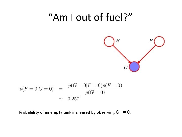 “Am I out of fuel? ” Probability of an empty tank increased by observing