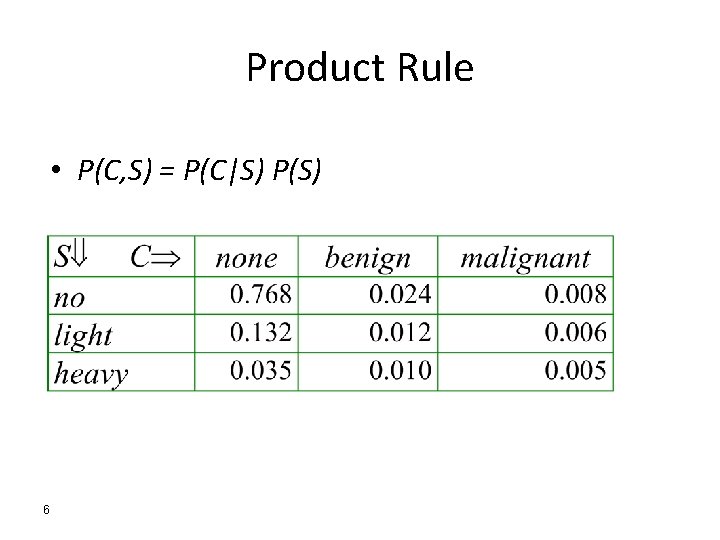 Product Rule • P(C, S) = P(C|S) P(S) 6 