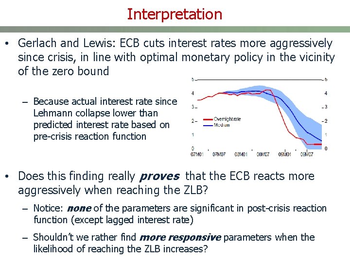 Interpretation • Gerlach and Lewis: ECB cuts interest rates more aggressively since crisis, in