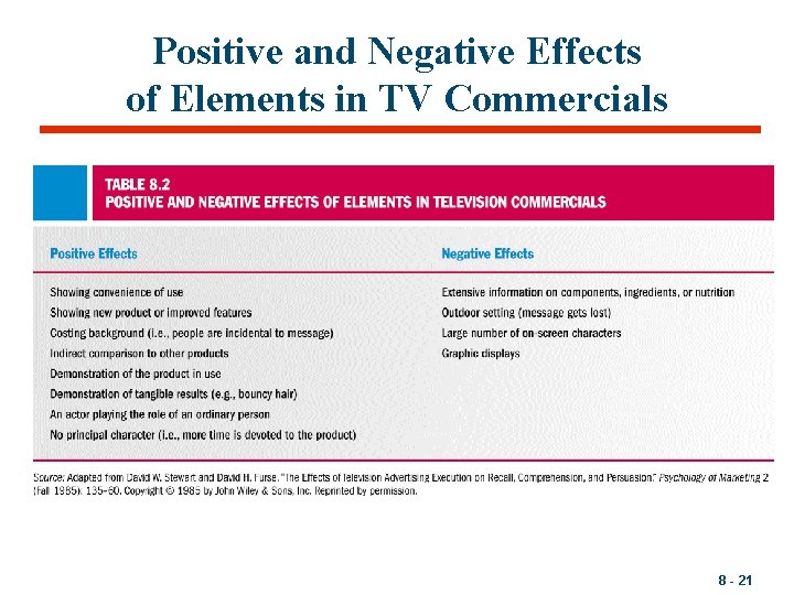 Positive and Negative Effects of Elements in TV Commercials 8 - 21 