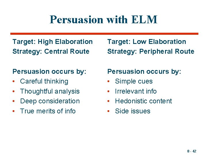 Persuasion with ELM Target: High Elaboration Strategy: Central Route Target: Low Elaboration Strategy: Peripheral