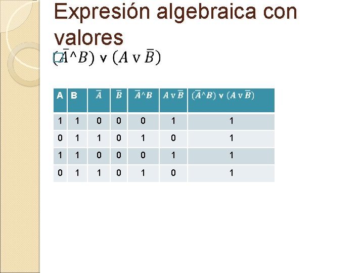 Expresión algebraica con valores � A B 1 1 0 0 0 1 1
