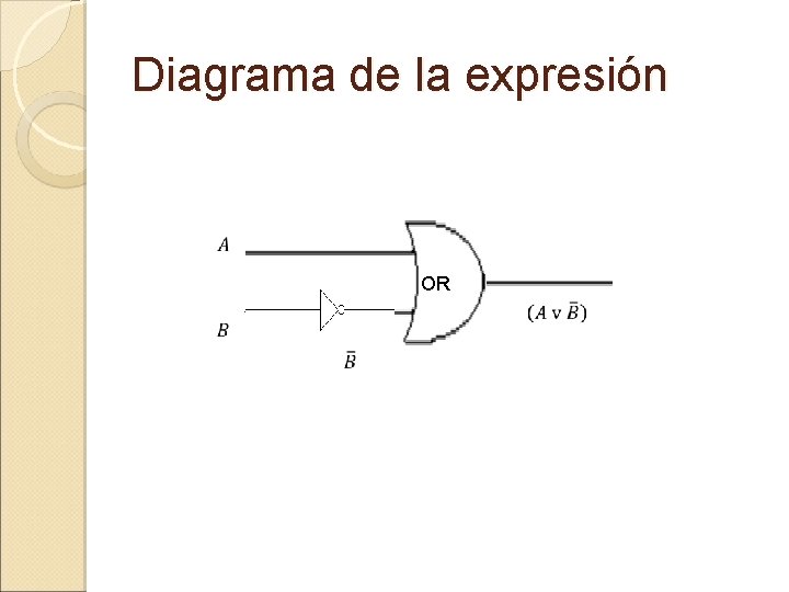 Diagrama de la expresión OR 