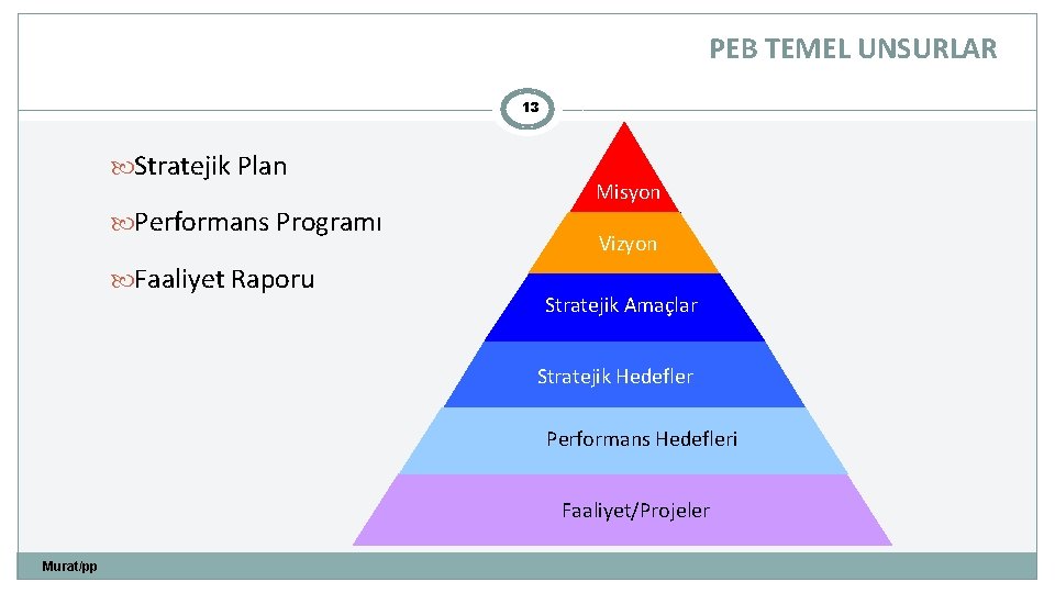 PEB TEMEL UNSURLAR 13 Stratejik Plan Performans Programı Faaliyet Raporu Misyon Vizyon Stratejik Amaçlar