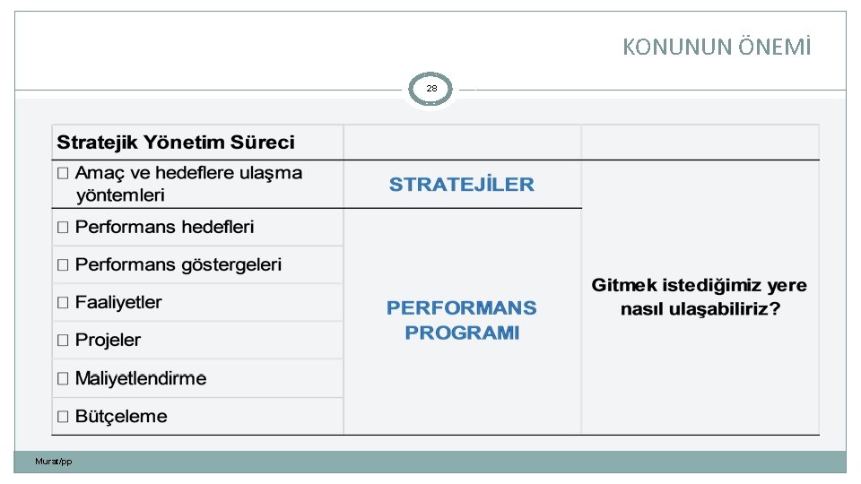 KONUNUN ÖNEMİ 28 Murat/pp 