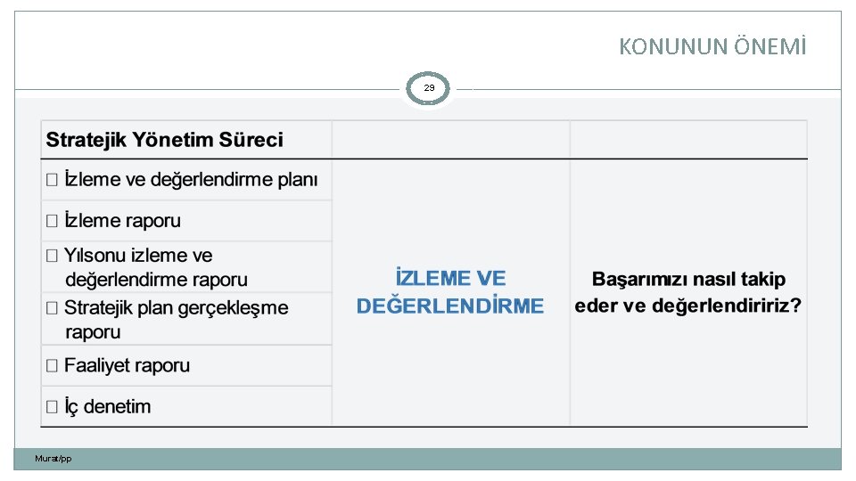 KONUNUN ÖNEMİ 29 Murat/pp 